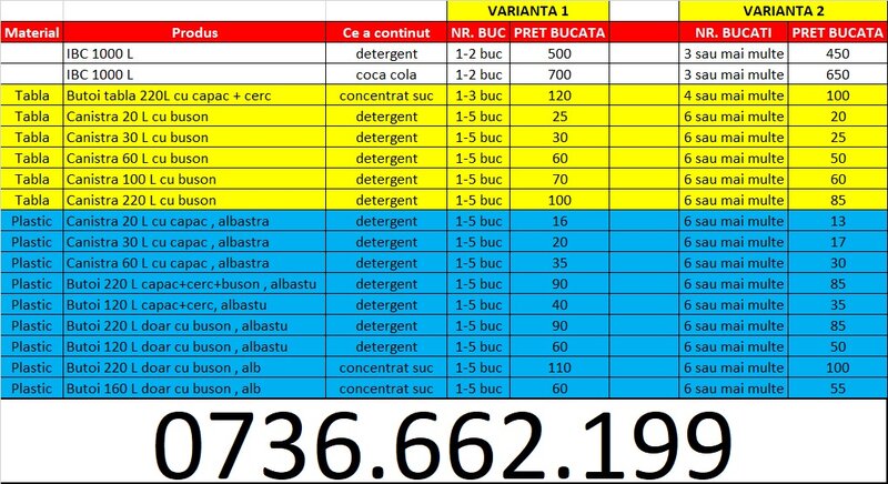 Butoi 220 L cu buson + cerc.