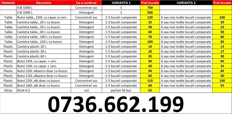 Butoi 220 L cu buson + cerc.